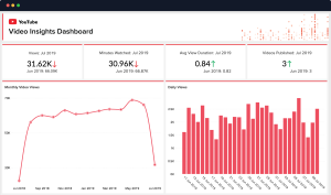 Increase Views on youtube channels