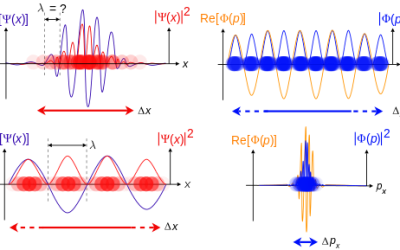 The Fascinating World of Wave-Particle Duality.
