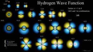 Quantum Mechanics It is a fundamental theory that has been extremely successful in describing the behavior of the microscopic world and has led to a wide range of practical applications, from quantum computers to medical imaging.